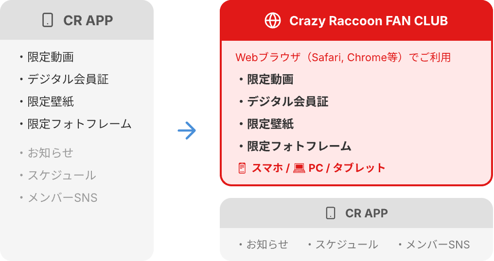 アプリからWebサイトへの移行イメージ